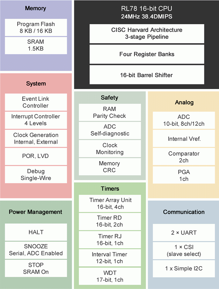 162443535.png rl78g1g-block.png