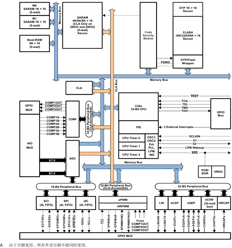 160345952.png TMS320F2803x.png