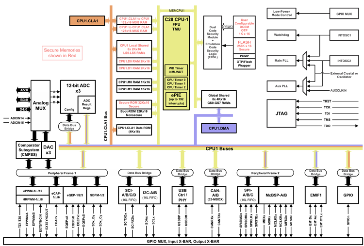 163123600.png TMS320F2807x.png