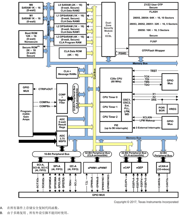 171349183.png TMS320F2805x.png