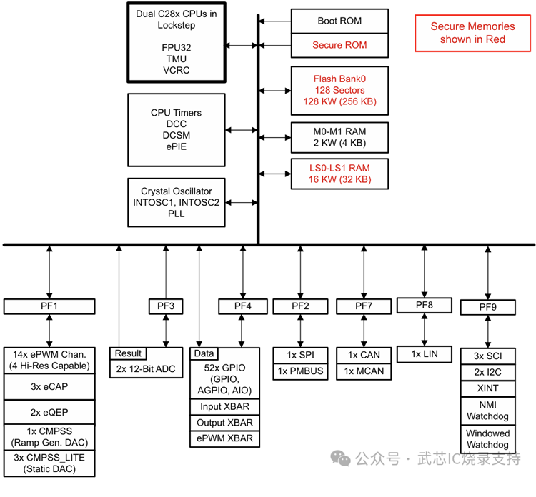 144252190.png TMS320F280015x.png