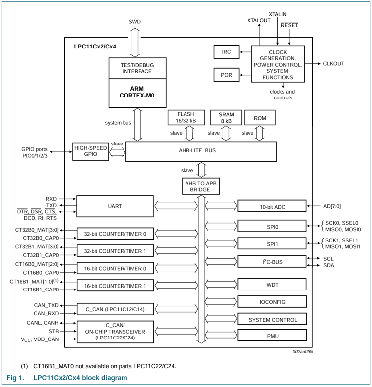 163248351.png LPC11Cxx 系列.png