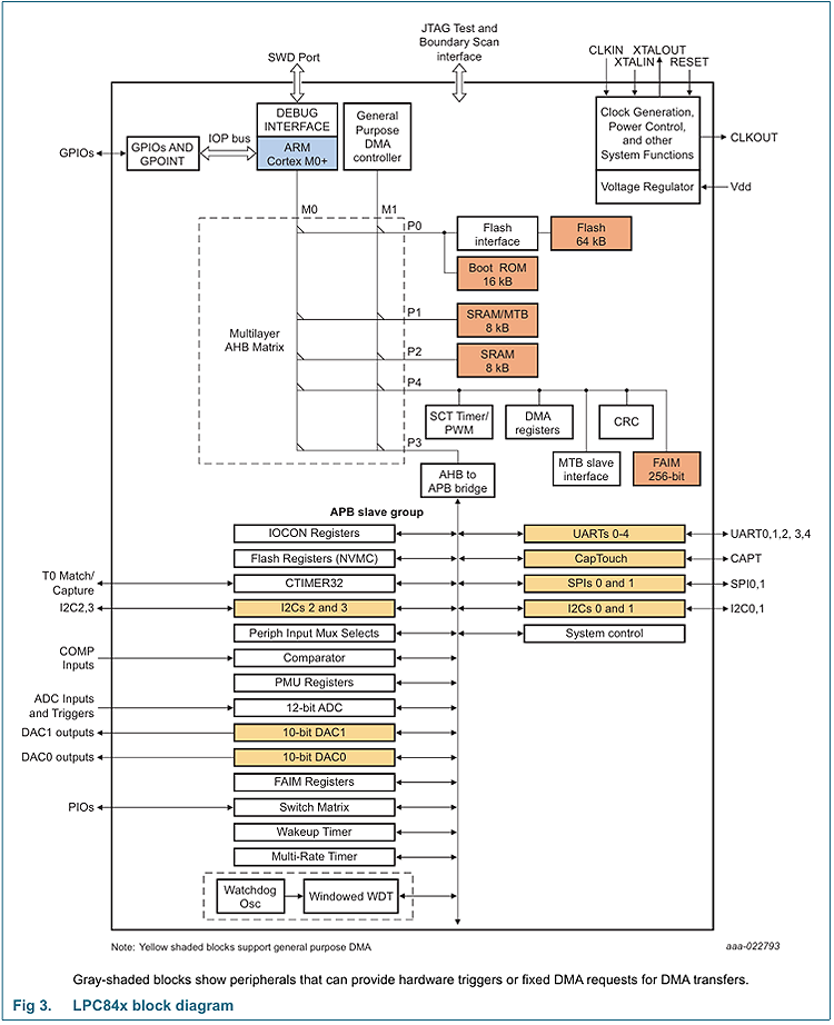 152131262.png LPC84x系列.png