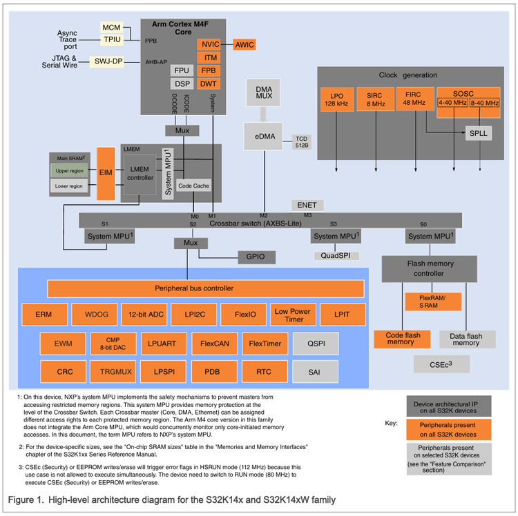 S32K1xx 微控制器系列.png