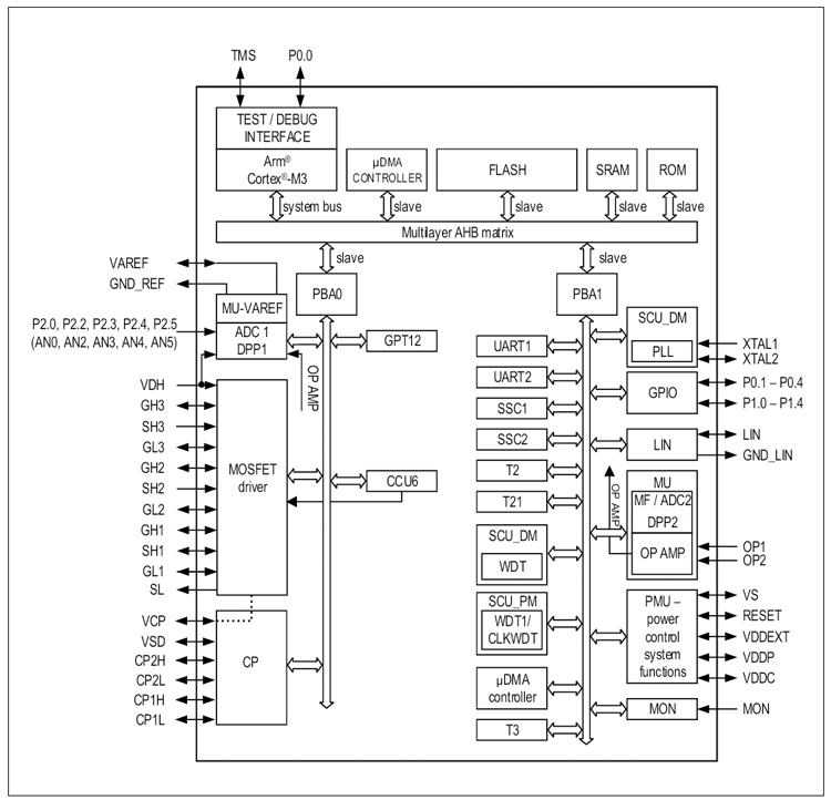 TLE9872QTW40 系列框图.png
