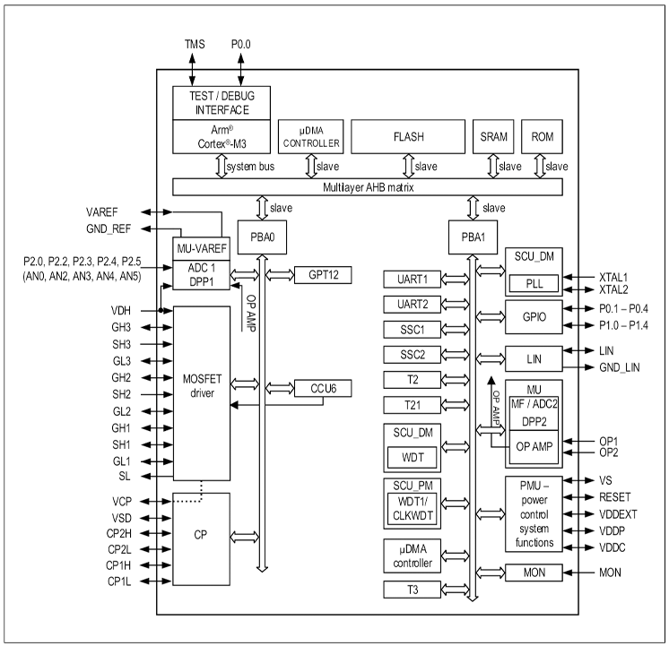 135925592.png TLE9879QXA40系列.png