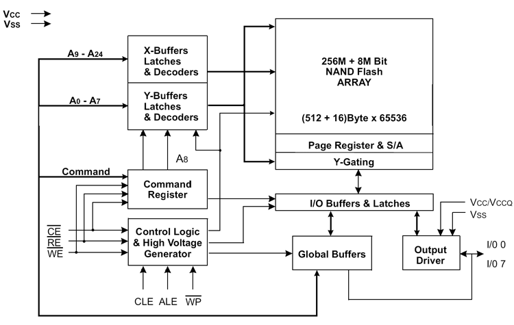 K9F5608X0D.png