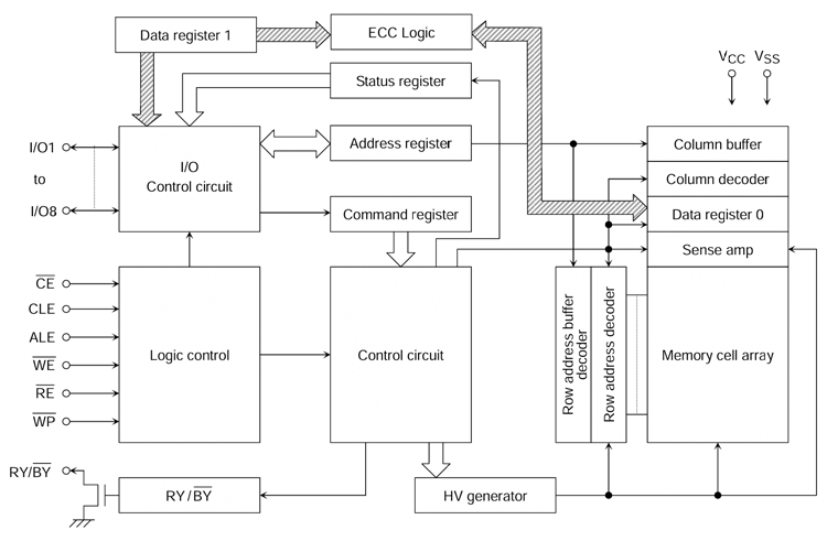 TC58BVG2S0HTA00.png