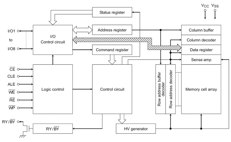 TC58NVG1S3HTAI0.png